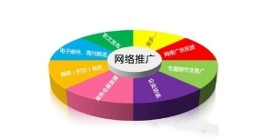 智能營(yíng)銷型網(wǎng)站策劃推廣的新方法 網(wǎng)絡(luò)服務(wù)驅(qū)動(dòng)增長(zhǎng)