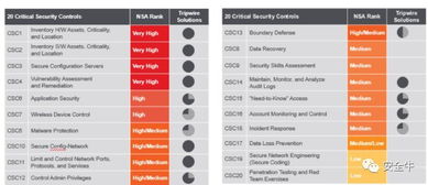 采購(gòu)網(wǎng)絡(luò)安全產(chǎn)品或服務(wù)的最佳方式 企業(yè)網(wǎng)絡(luò)推廣的堅(jiān)實(shí)后盾