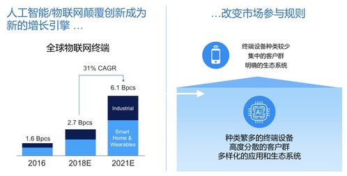 構(gòu)建通往亞馬遜網(wǎng)絡(luò)服務(wù)的高效網(wǎng)關(guān)與數(shù)據(jù)管道以支持網(wǎng)絡(luò)推廣