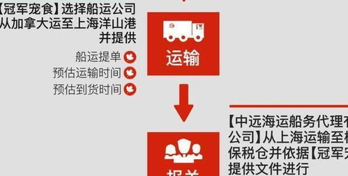 你不懂的進(jìn)口貓狗糧套路: 批文、水貨、行貨、雙標(biāo)、無標(biāo)與代理全解析